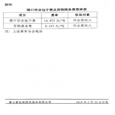 唐山曹妃甸港口作業(yè)包干費(fèi)調(diào)整